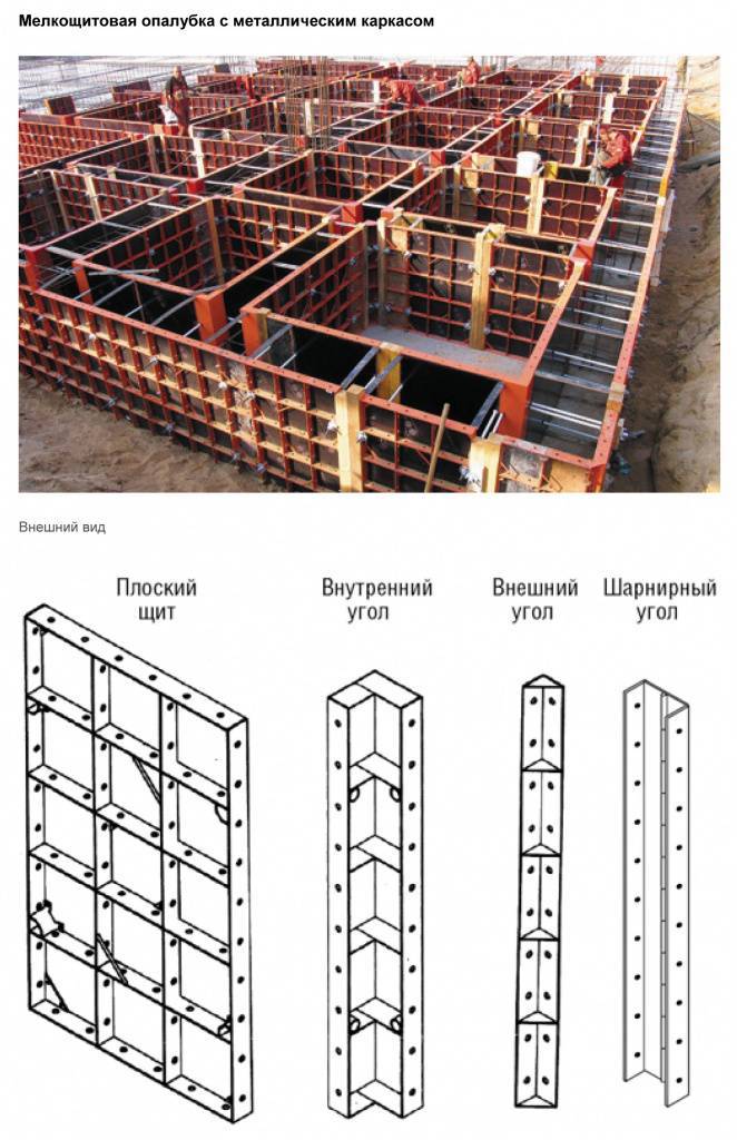 Опалубка: размеры щитов как важное условие в монолитном строительстве