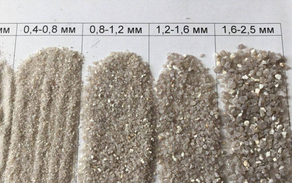 Белый кварцевый песок и 8 его основных видов - оптический, сухой, формовочный, дробленый, обогащенный, среднезернистый, мелкозернистый, крупный