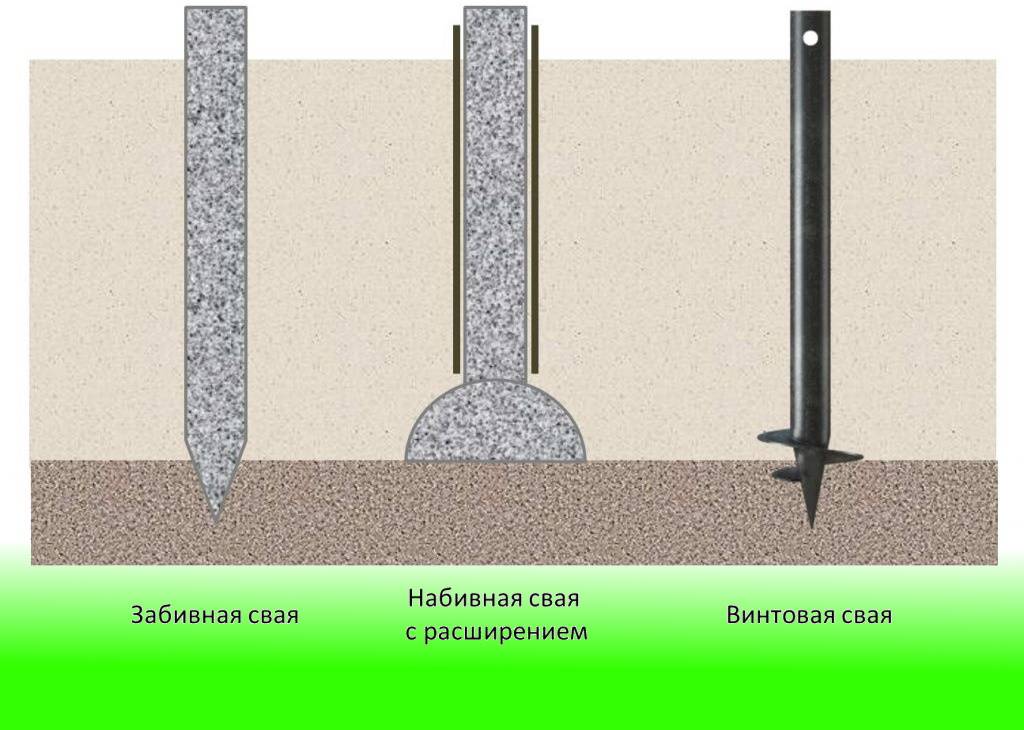 Буронабивные сваи: технология устройства, плюсы и минусы