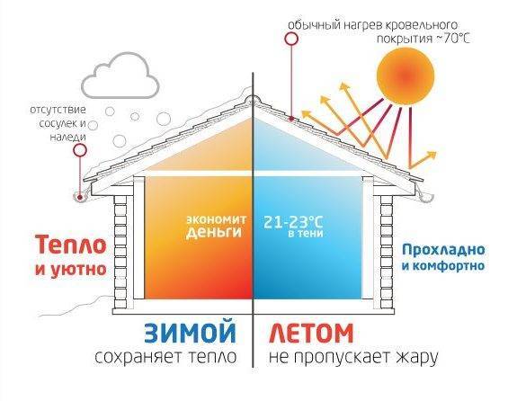 В доме из сип-панелей, крыша тоже должна быть из сип-панелей? - fastbuildings