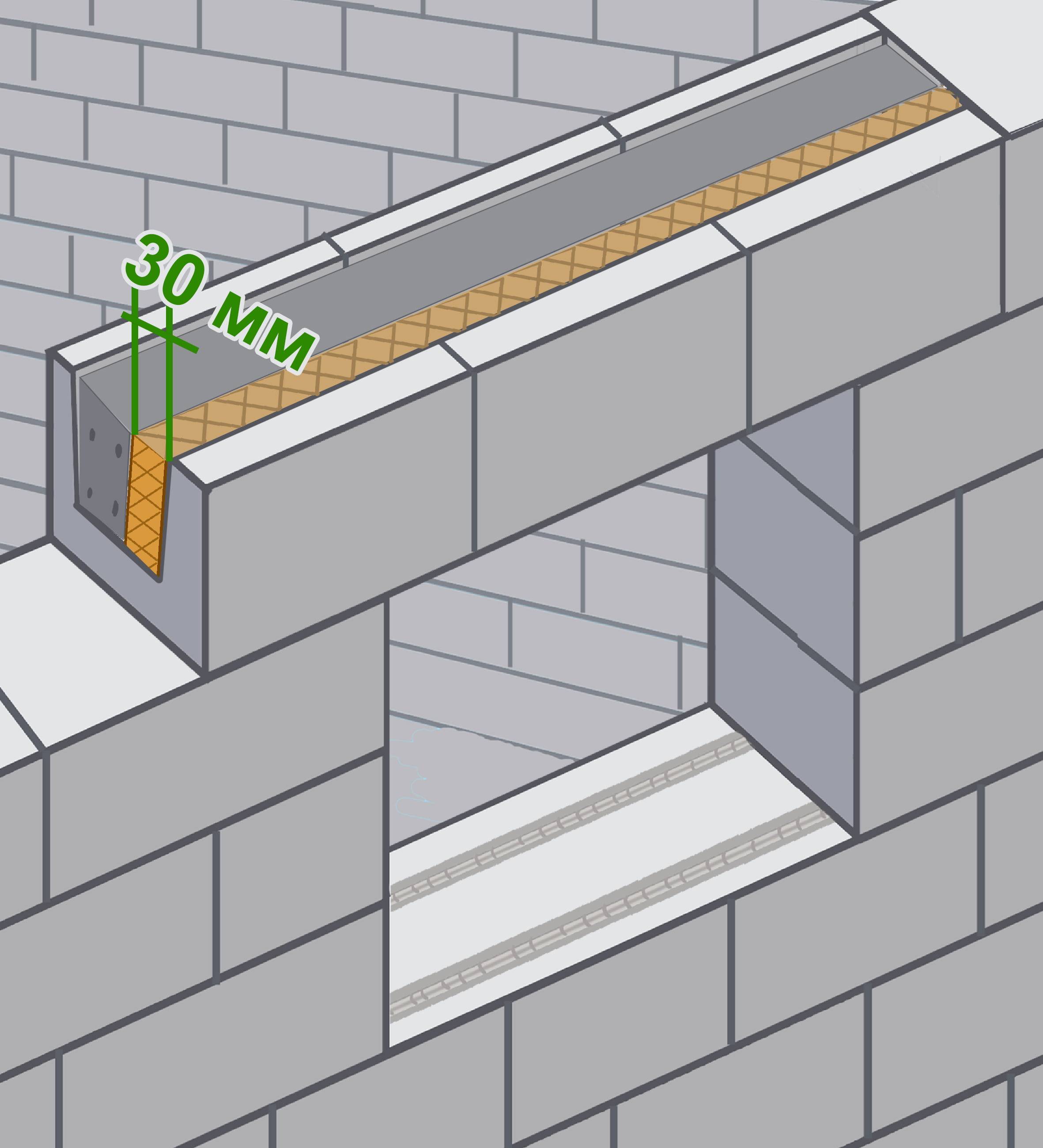 Перемычки для газобетонных блоков над окнами в доме: размеры, опирание, как сделать своими руками