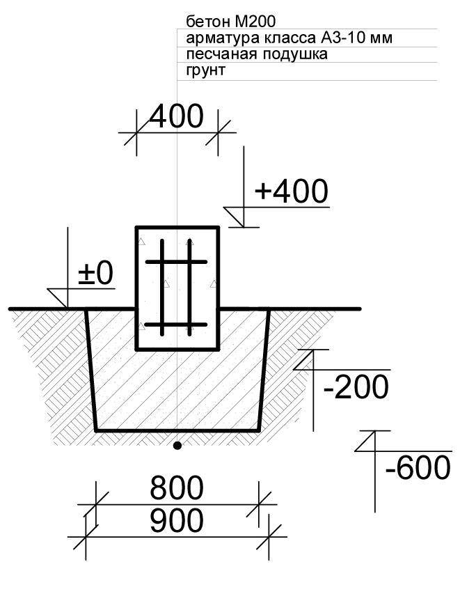 Мелкозаглубленный ленточный фундамент чертеж