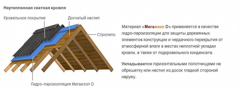 Схема холодной кровли