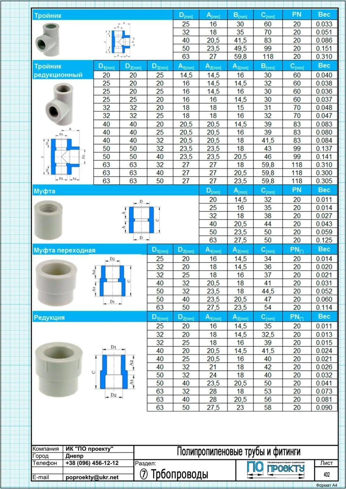 Трубы полипропиленовые для отопления: технические характеристики и критерии выбора