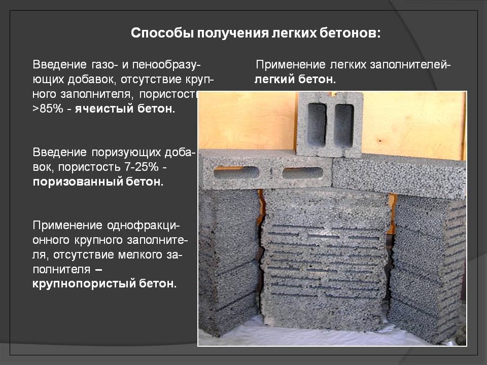 Состав и пропорции бетона для фундамента