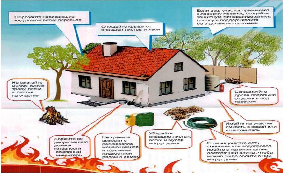 Что делать, если у вас пожар в доме? как защитить от возгорания и что делать если ваш дом уже сгорел: пошагово +видео