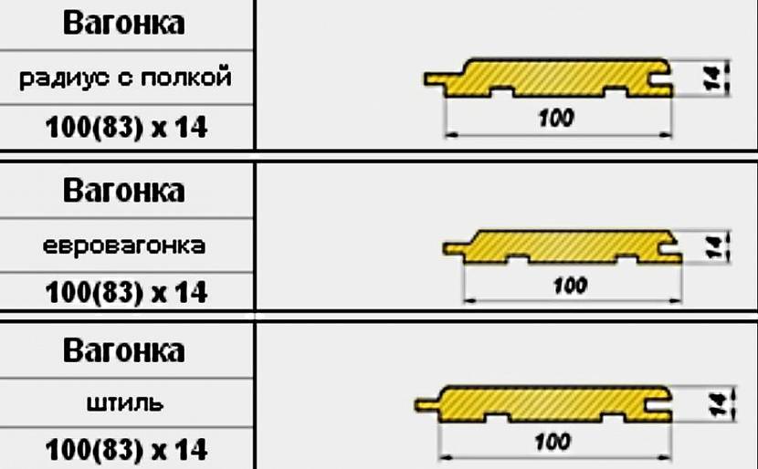 Как посчитать вагонку на стены? - strtorg.ru