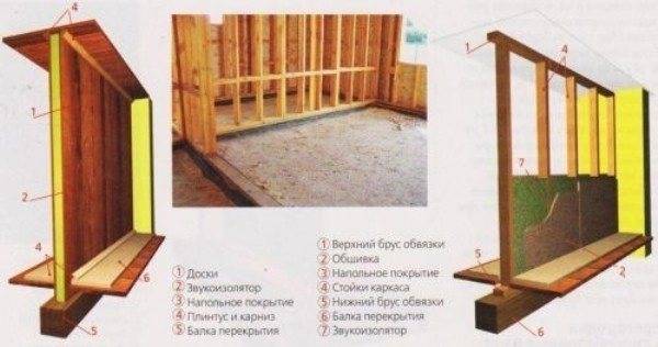 Как сделать перегородки в деревянном доме правильно – варианты строительства