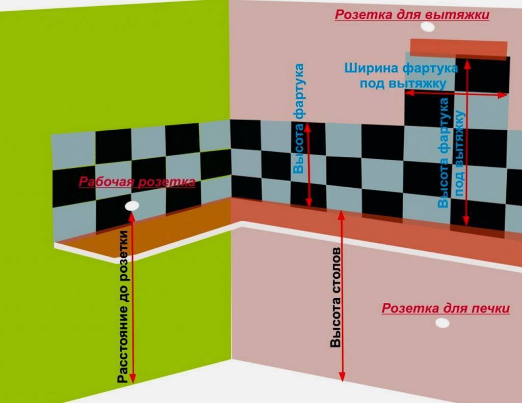 Схема установки МДФ фартука на кухне