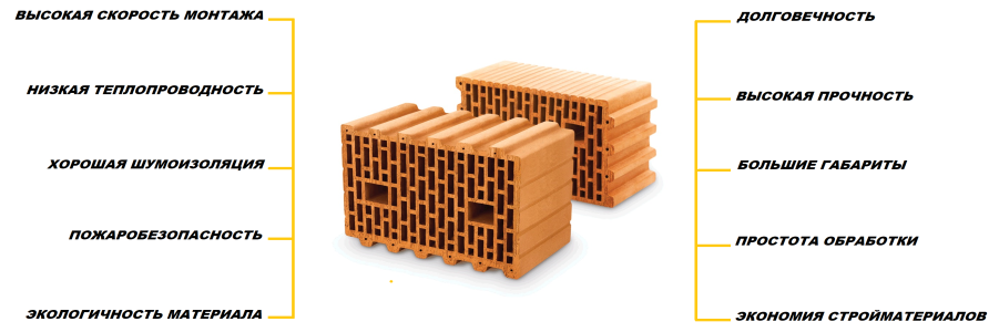 Керамические блоки или газобетон: что лучше и что выбрать