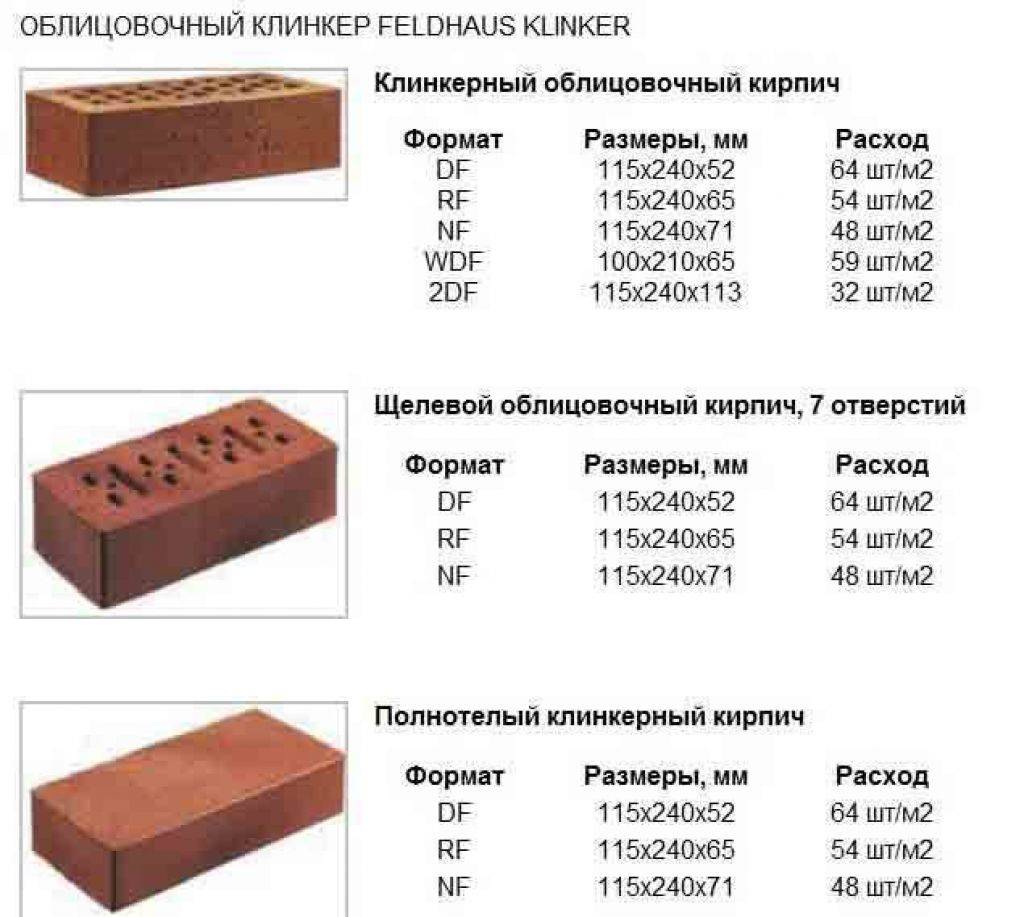 Основные свойства и характеристики керамического кирпича