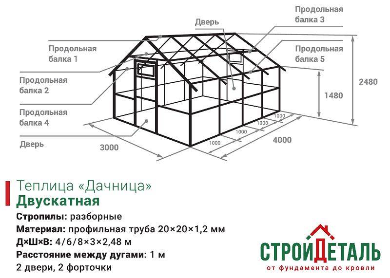 Теплица с двускатной крышей: варианты строения, достоинства покрытия из .