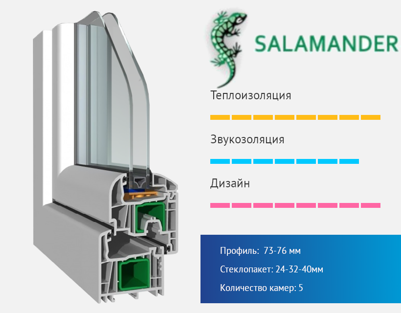 Окна Salamander — оптимальное сочетание качества и доступности