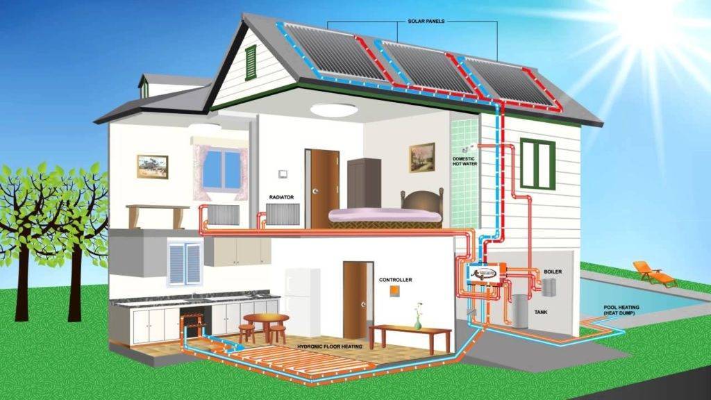 Отопление частного дома без газа: варианты отопления