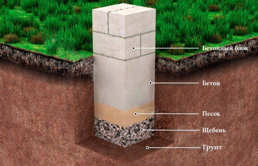 Фундамент из бетонных блоков столбчатый