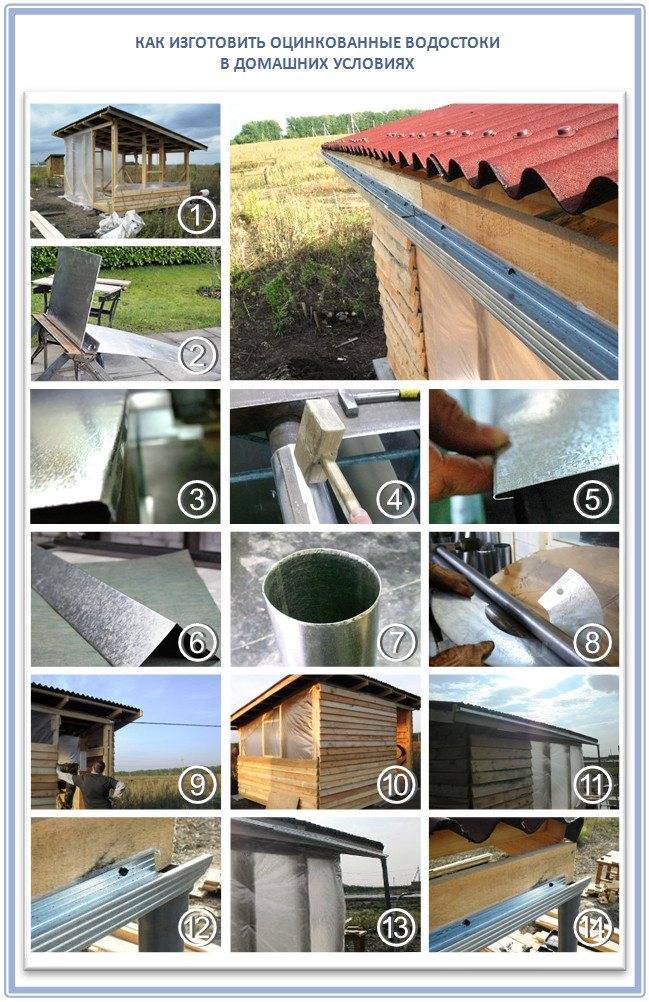 Типы водоотливов для крыши и установка своими руками