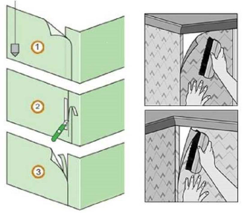 Как клеить виниловые обои на флизелиновой основе: пошаговая инструкция