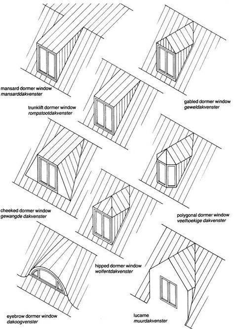 Слуховое окно на крыше: конструкция и виды с фото слуховых окон