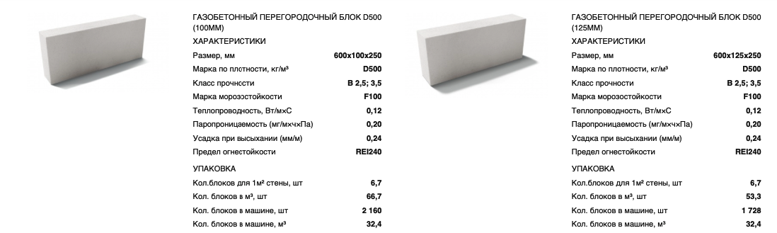 Блок газобетонный стеновой «грас» d400 в2,5 600*300*200 - блоки строительные - стройматериалы