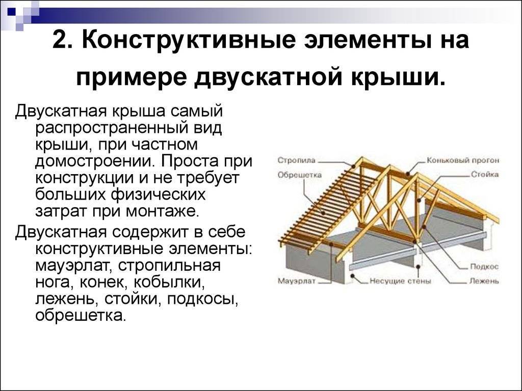 Устройство крыши частного дома | строительство крыши своими руками