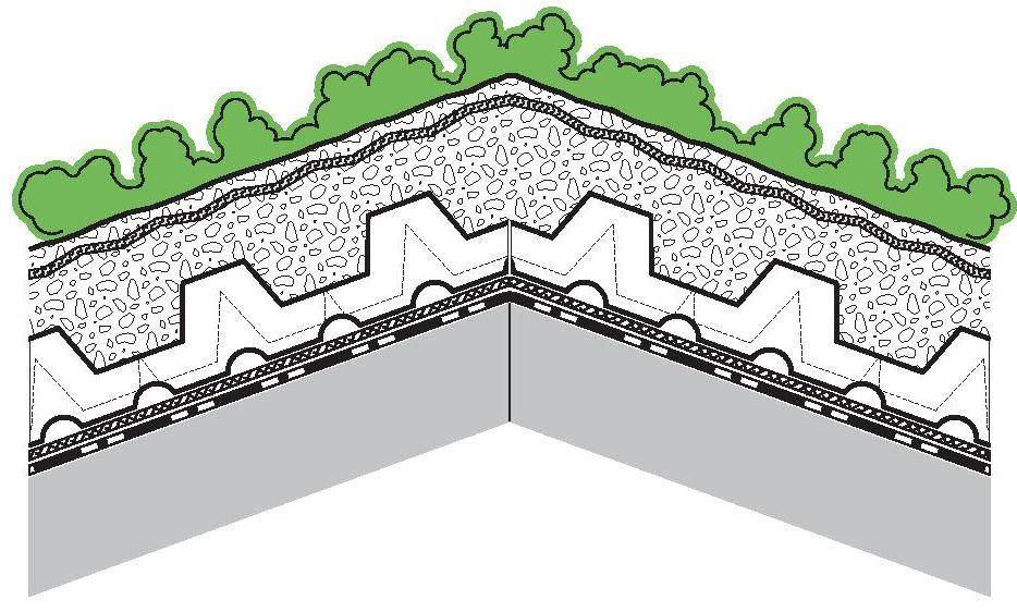Озеленение крыши садового дома: правила устройства “кровельного газона”