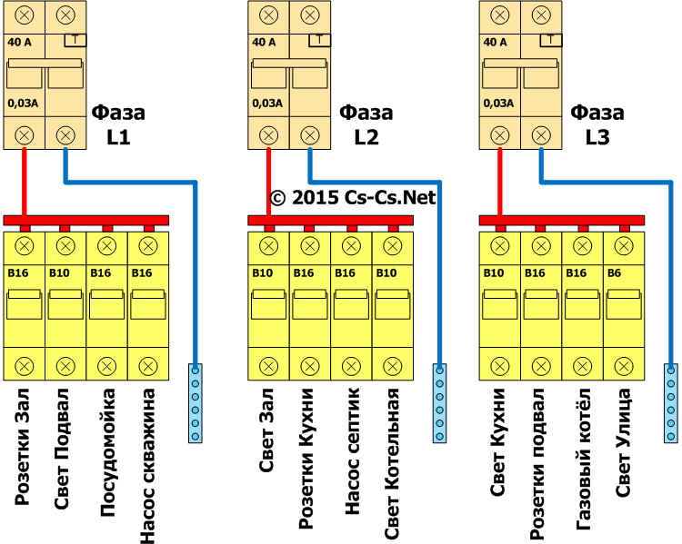Разделение электропроводки по группам при монтаже распределительного щита 220 или 380 вольт