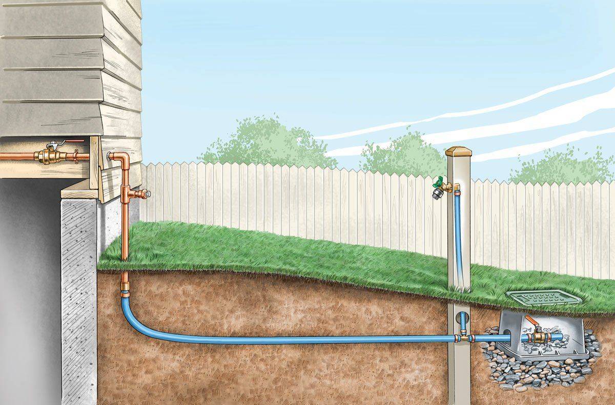 На участке центральный водопровод. Водопровод на даче. Прокладка водопровода на даче. Водопровод для полива. Трубы для уличного водопровода на даче.