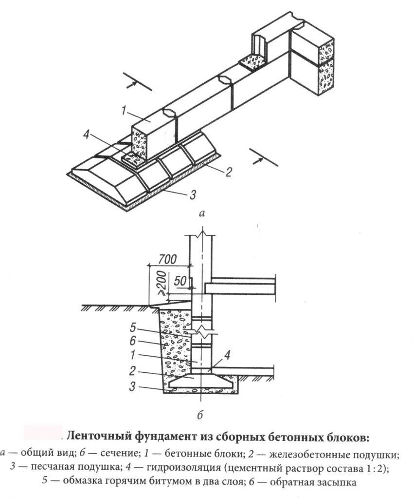 Фундаментные подушки: толщина и высота, устройство и правильность изготовления