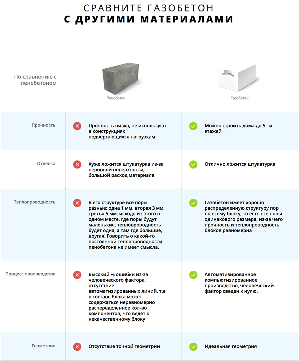 Прочность силикатного блока: сравнения с другими строительными материалами