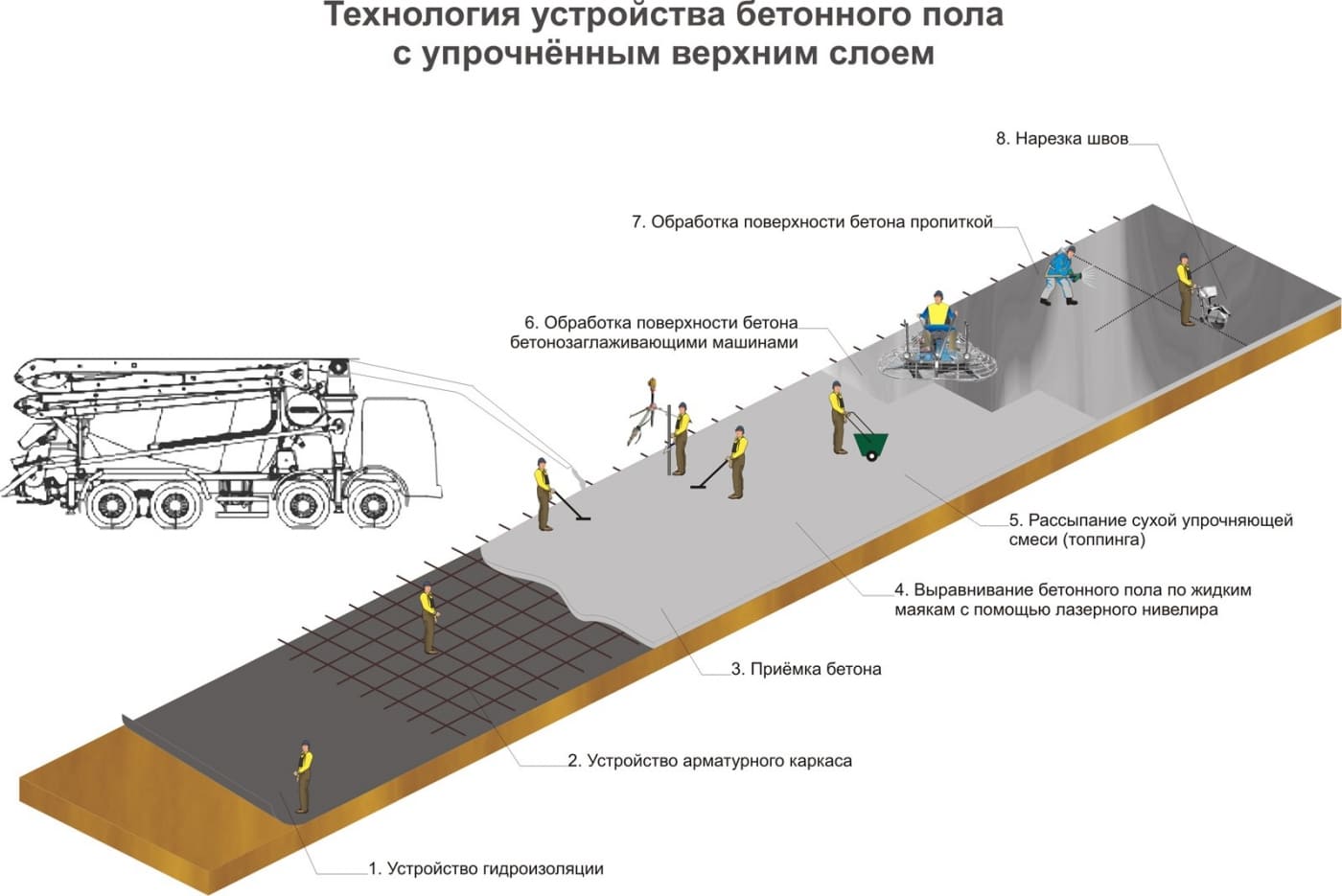 Топпинг для бетонного пола, ремонт бетонных полов