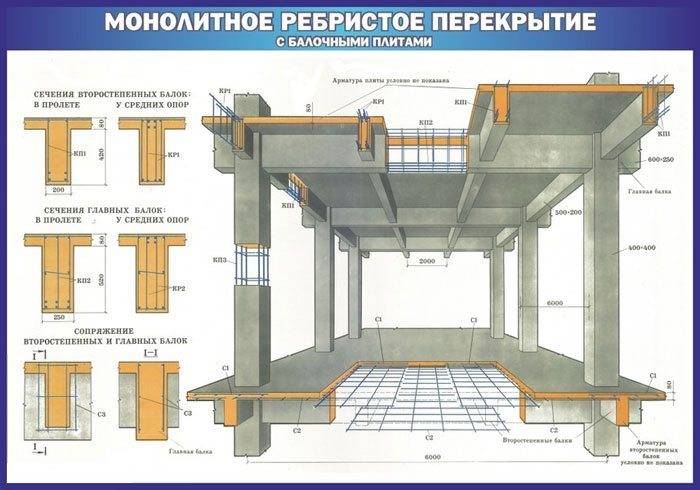 Сборно-монолитные перекрытия: выгоды очевидны - советы по строительству от компании xella
