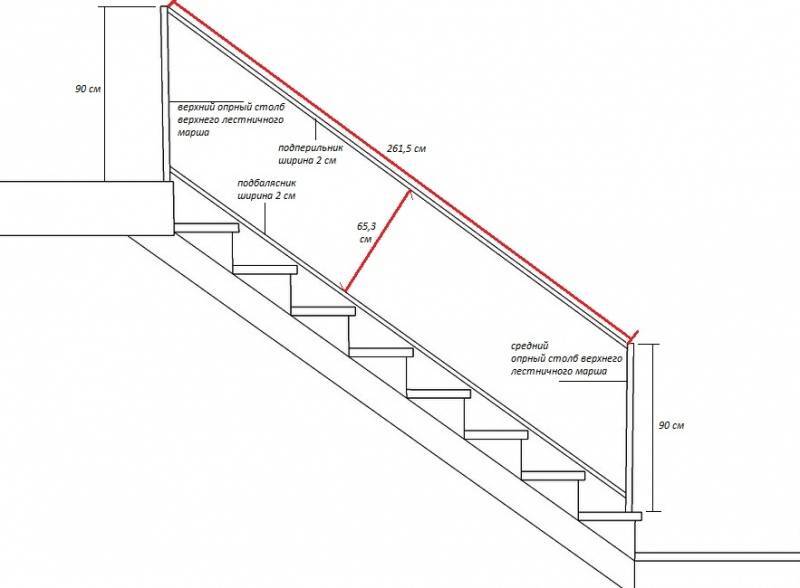Какой должна быть ширина и высота ступени лестницы: гост