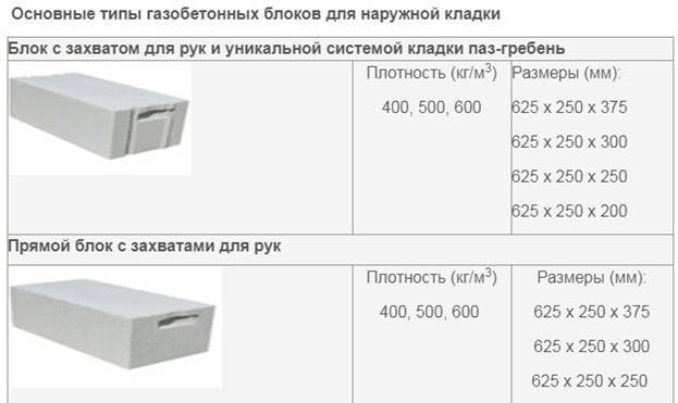 Оптимальная стоимость пеноблоков за куб