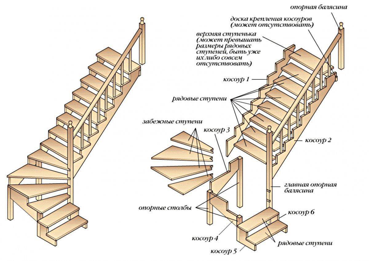 Изготовление и крепление тетивы для деревянной лестницы своими руками: видео, как разметить и закрепить тетиву