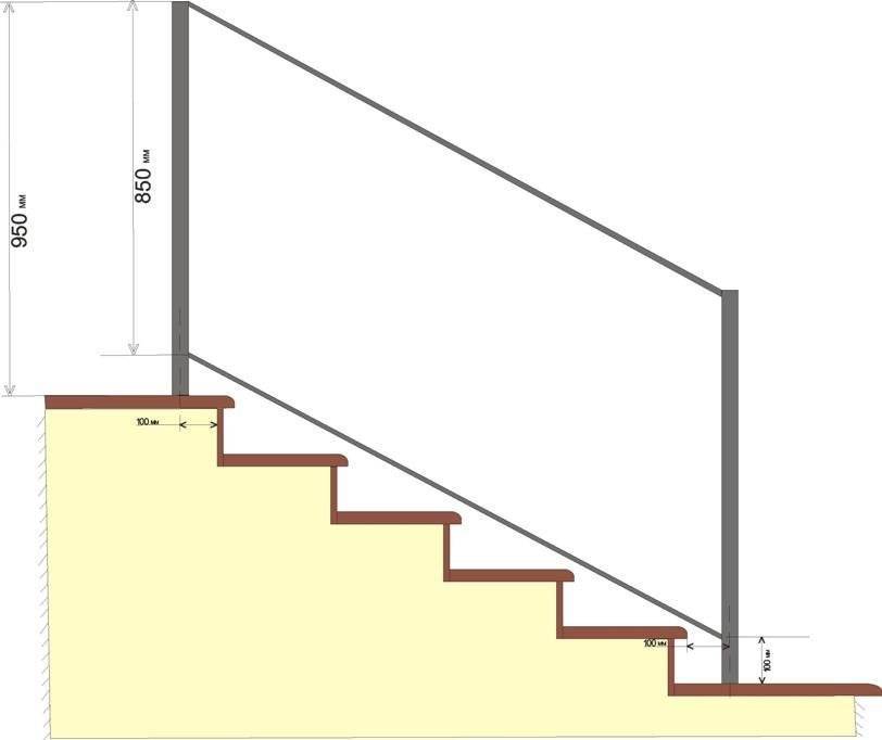 Какой должна быть высота перил на лестнице: нормативы