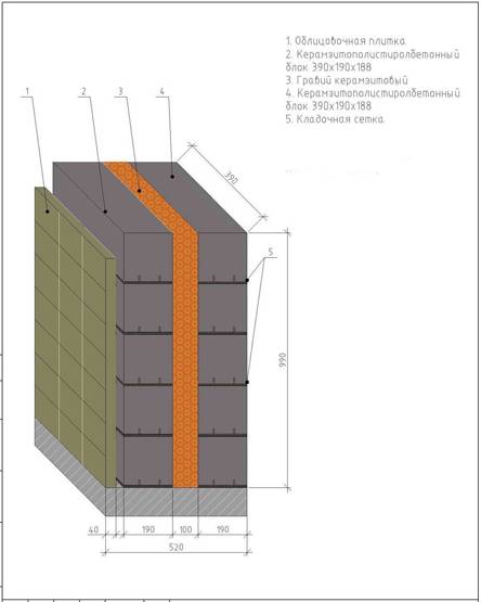 Толщина стен из керамзитобетонных блоков: какой должна быть для дома, бани, в зависимости от назначения и расположения конструкций