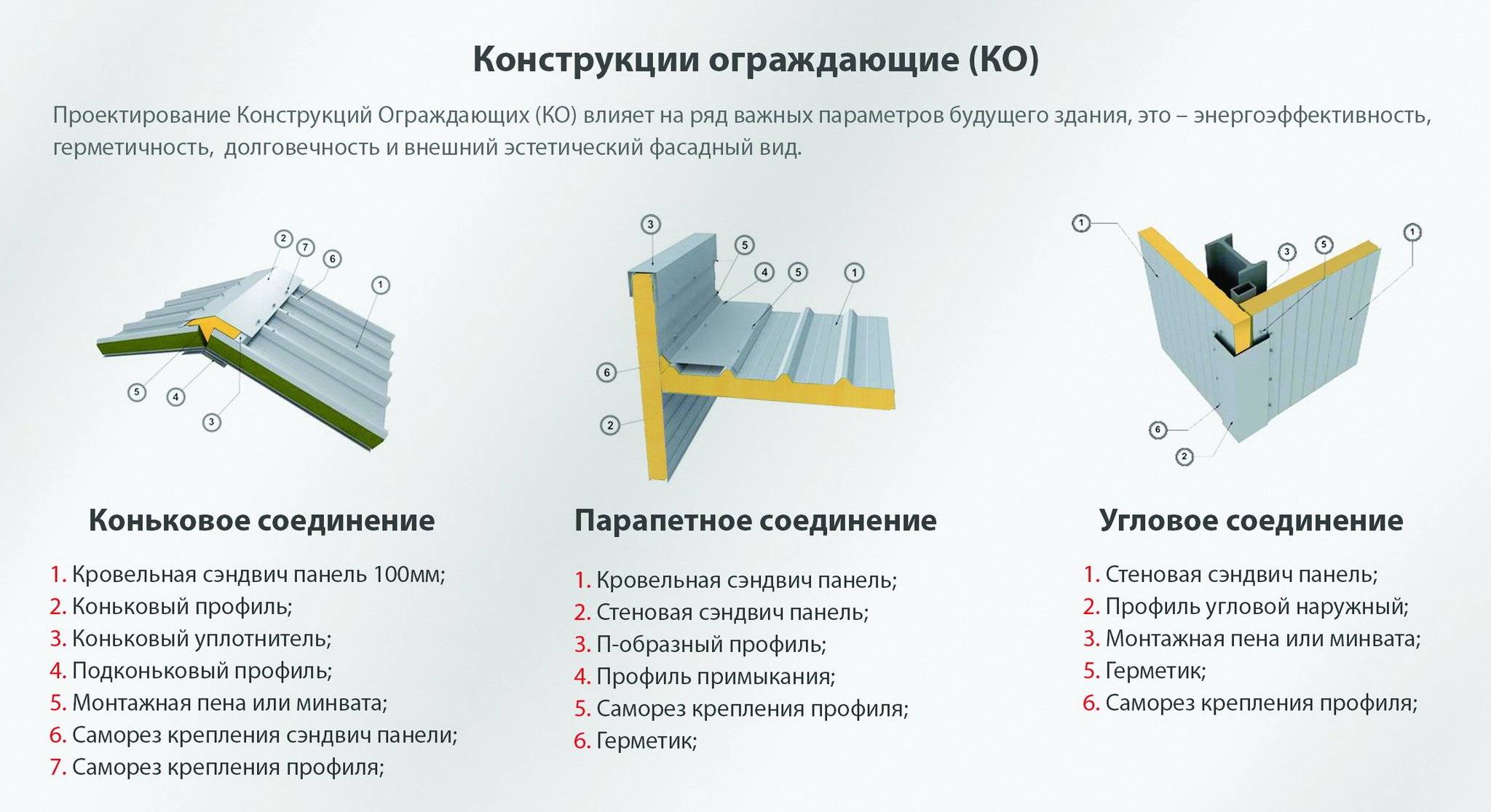 6 советов по выбору сэндвич-панели для кровли и стен