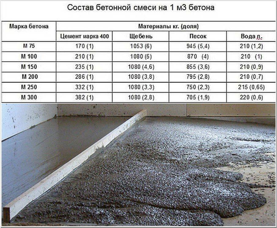 Сколько сохнет цементная стяжка: время, сколько должна сохнуть стяжка из пескобетона, цементная, как долго, сколько дней, фото и видео