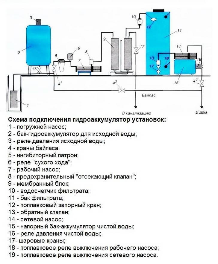 Советы по подключению гидроаккумулятора для систем водоснабжения