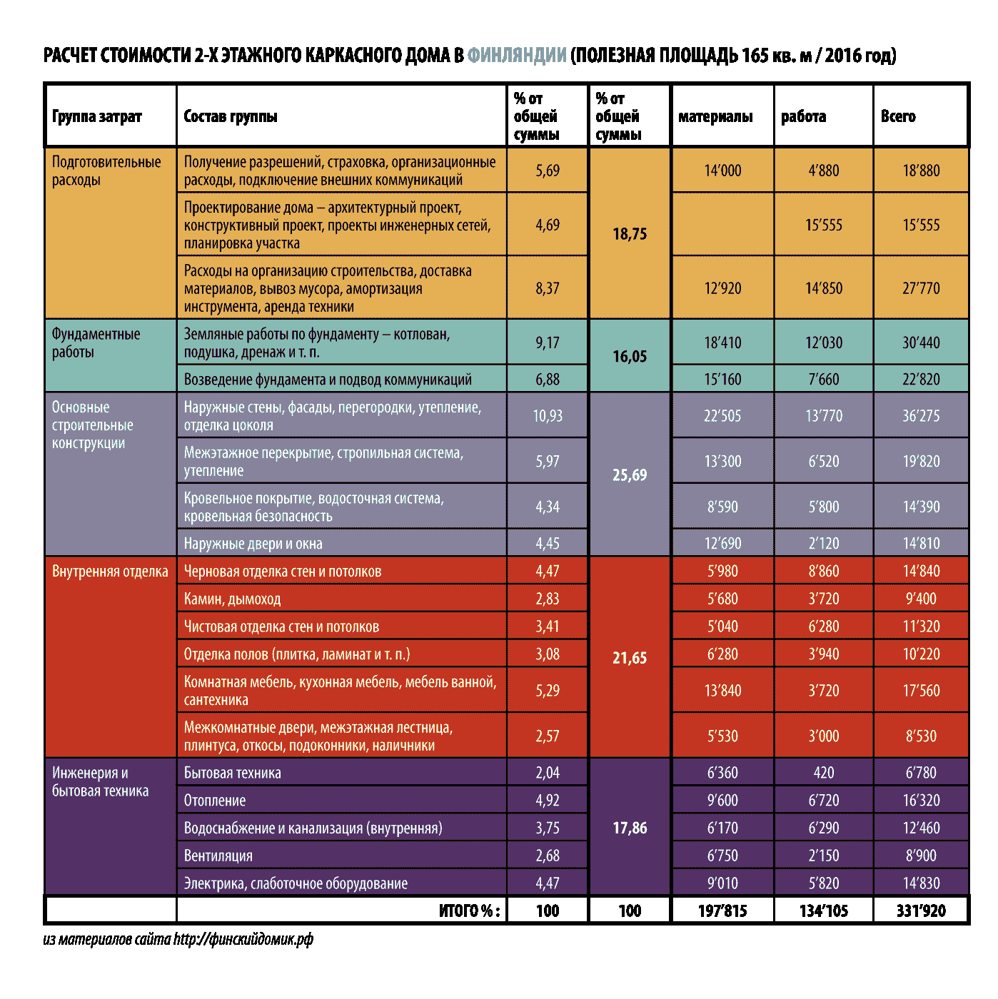 Расчет стоимости проекта эом