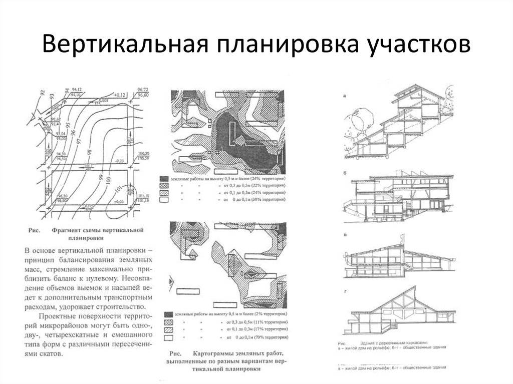 Вертикальная планировка строительной площадки