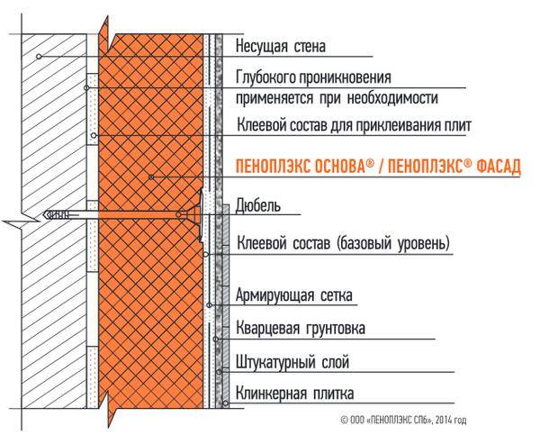 Как и чем крепить пеноплекс к бетонному потолку? (21 фото)