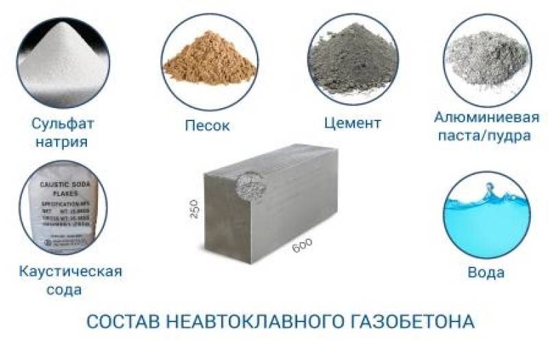 Из чего делают цемент - ингредиенты для смеси
