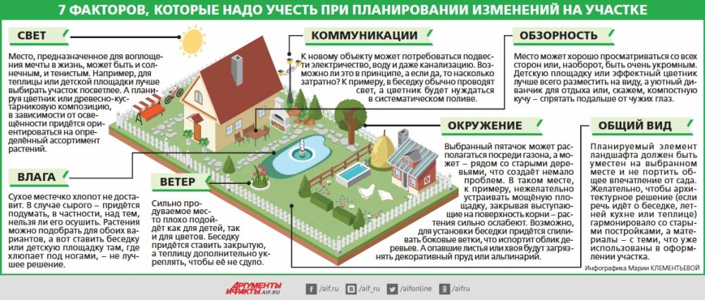 Можно ли продать земельный участок без межевания | ozhkh.ru