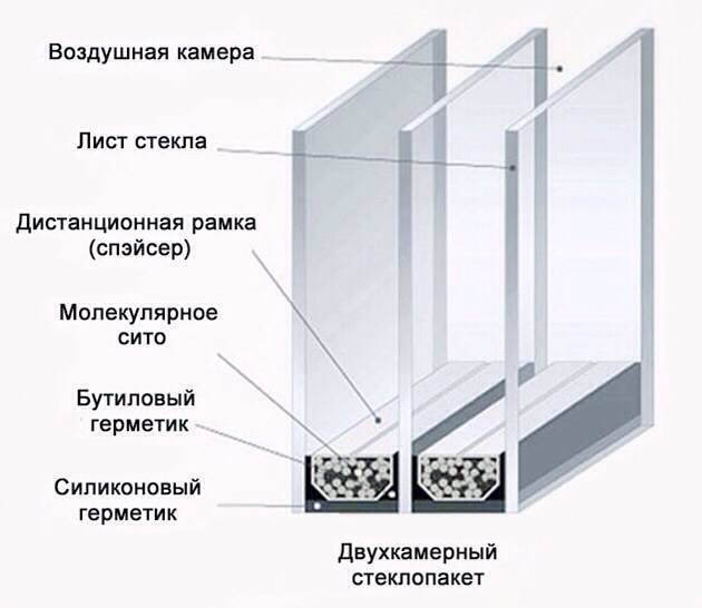 Что такое пятикамерный стеклопат - чем отличается от трехкамерного, характеристики, фото