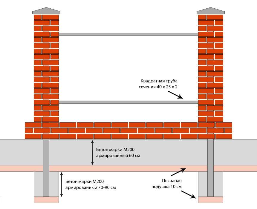 Как сделать забор с кирпичными столбами на ленточном фундаменте: этапы работ | stroimass.com