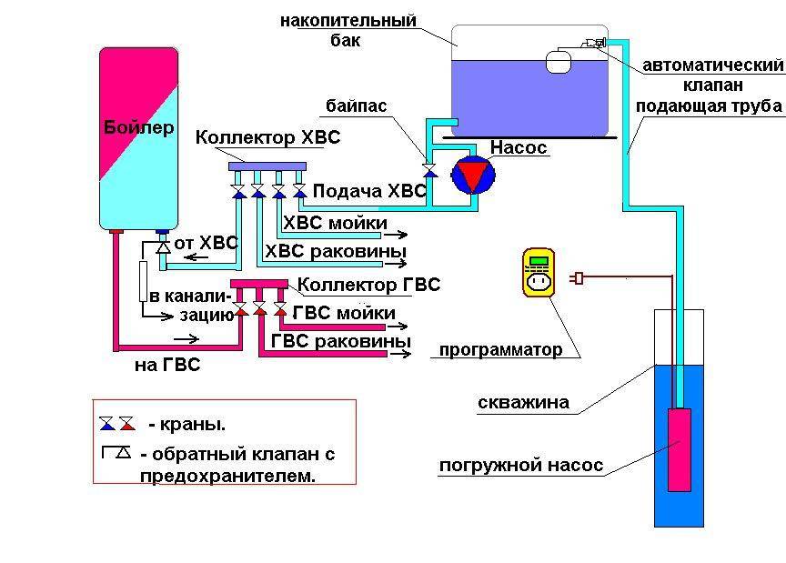 Водонагреватели наливные для дачи выбор, популярные модели, устройство и принцип работы