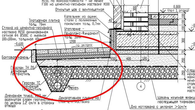 Канализация под ушп схема