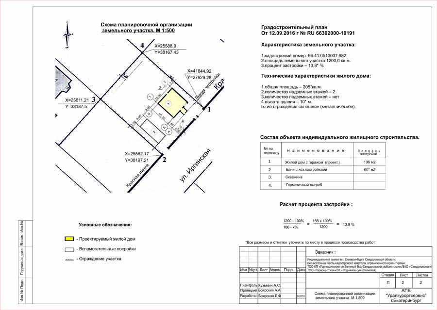 Схема планировочной организации земельного участка, образец