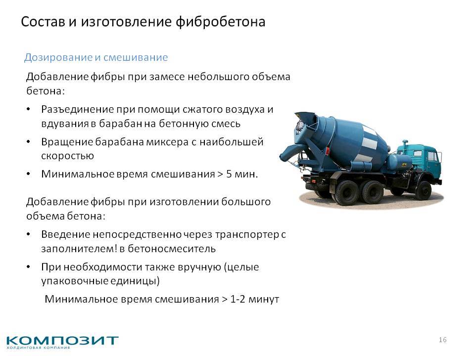 Описание и применение плит и панелей из фибробетона